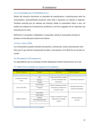 E-commerce
12
3.4 CUSTOMER TO CUSTOMER (C2C)
Dentro del comercio electrónico se entienden las transferencias o interrelaciones entre los
consumidores, intercambiando productos entre ellos u opiniones en relación a empresas.
También conocido por las subastas por Internet, donde el consumidor ofrece a otro, sin
mediar una empresa en la transacción, productos y servicios, pagando, de ser requerida, una
comisión por la venta.
Definición: Consumidor vendiéndole a consumidor, donde el consumidor presenta el
producto al mercado para realizar una subasta.
3.5 Peer to Peer (P2P)
Los consumidores pueden transferir documentos, información, música directamente entre
ellos, por lo que facilita la transmisión de datos y documentos vía la Red sin un servidor en
común
3.6 M-commerce (M-commerce):
La capacidad de usar la tecnología wireless digital para realizar transacciones en la red.
3.7 Tabla Nuevos modelos de negocios de E-commerce
NUEVOS MODELOS DE NEGOCIOS DE E-COMMERCE
Modelo de Negocios Ejemplos Descripción Modelo de Ingresos
Consumer to consumer
(C2C)
eBay Ayuda consumidores a conectar
con otros consumidores para
transacciones.
Comisiones por transacciónHalf.com
Craiglist
Peer to Peer (P2P)
The Pirate Bay
Facilita la transmisión de datos y
documentos vía la Red sin un
servidor en común.
Publicidad, subscrición y
cuotas por subscripción.
Cloudmark
Mobile Commerce
eBay Mobile
Facilita a los negocios el uso de
aplicaciones y tecnologías
móviles
Venta de productos y
servicios.
PayPal Mobile
Checkout
AOL Mobile-Moviefone
Ilustración 5 Modelo de negocios C2C/P2P/Mobile
 