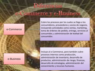 Reducción de los operadores