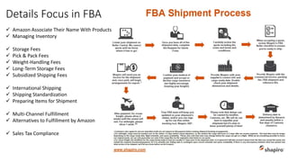 eCommerce with Amazon | PPTX