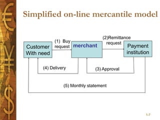 E Comm Entry Point e-comm new2.ppt