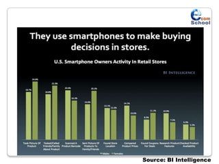 Source: BI Intelligence
 