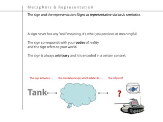 Metaphors & Representation
The sign and the representation: Signs as representative via basic semiotics




A sign never h...