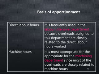 Overheads.ppt