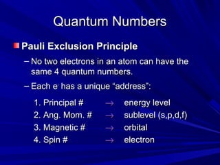 Quantum NumbersQuantum Numbers
1. Principal #1. Principal # →→
2. Ang. Mom. #2. Ang. Mom. # →→
3. Magnetic #3. Magnetic # →→
4. Spin #4. Spin # →→
energy levelenergy level
sublevel (s,p,d,f)sublevel (s,p,d,f)
orbitalorbital
electronelectron
Pauli Exclusion PrinciplePauli Exclusion Principle
– No two electrons in an atom can have theNo two electrons in an atom can have the
same 4 quantum numbers.same 4 quantum numbers.
– Each eEach e--
has a unique “address”:has a unique “address”:
 