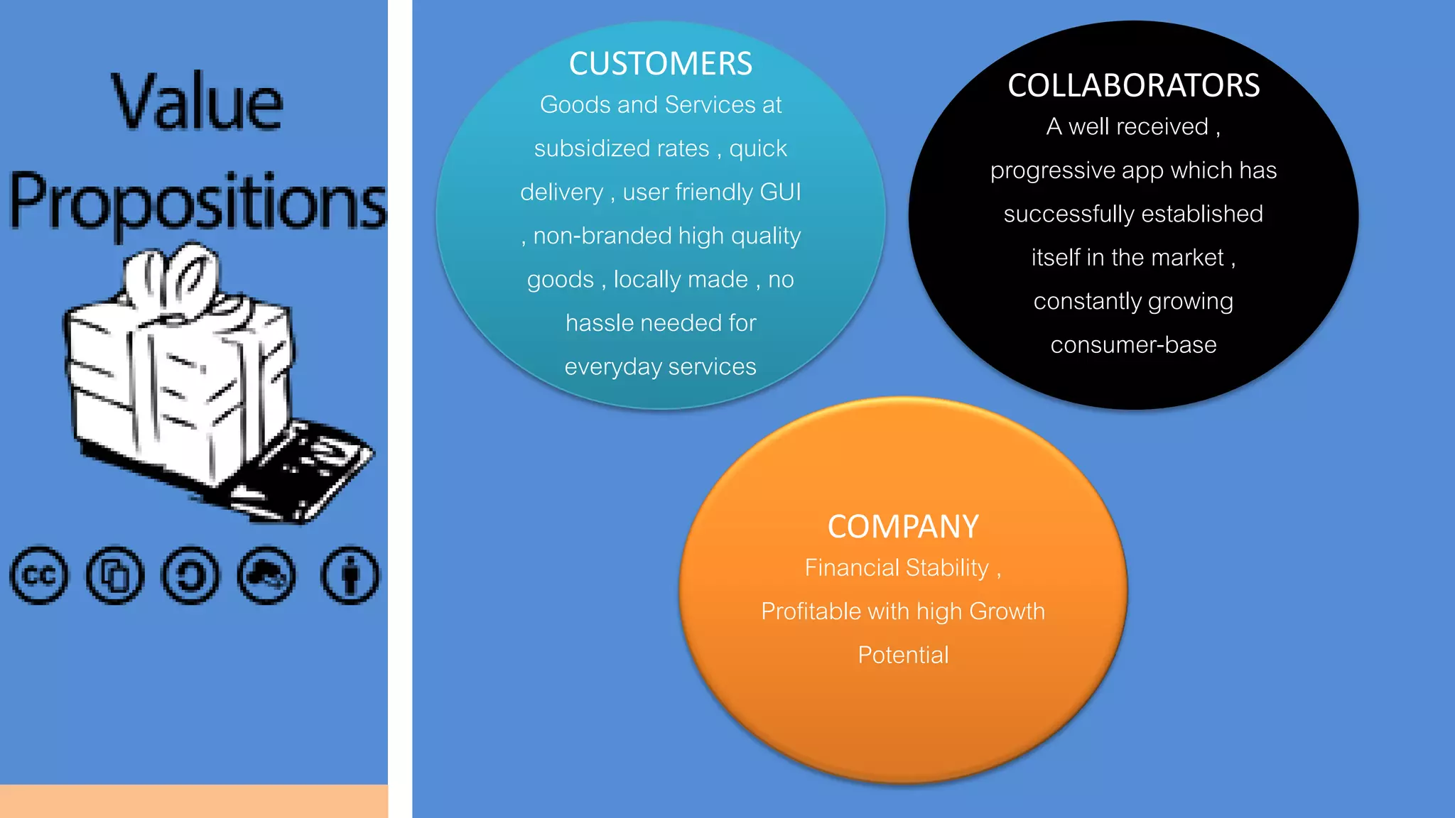 CUSTOMERS
Goods and Services at
subsidized rates , quick
delivery , user friendly GUI
, non-branded high quality
goods , locally made , no
hassle needed for
everyday services
COLLABORATORS
A well received ,
progressive app which has
successfully established
itself in the market ,
constantlygrowing
consumer-base
COMPANY
Financial Stability ,
Profitable with high Growth
Potential
 