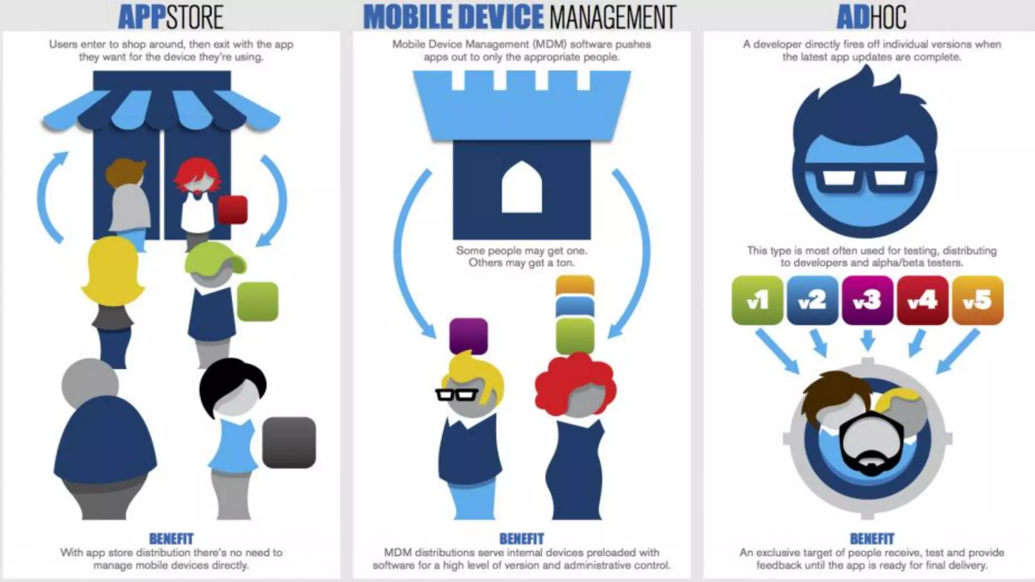 Final Project:E Connect