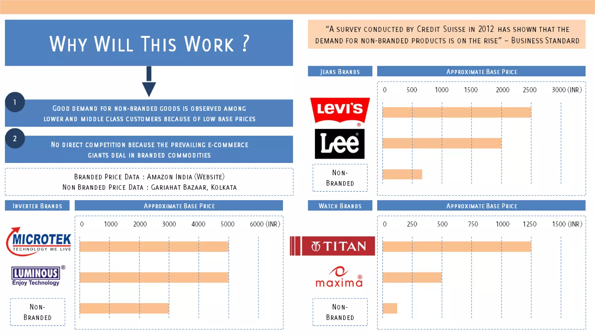 Final Project:E Connect