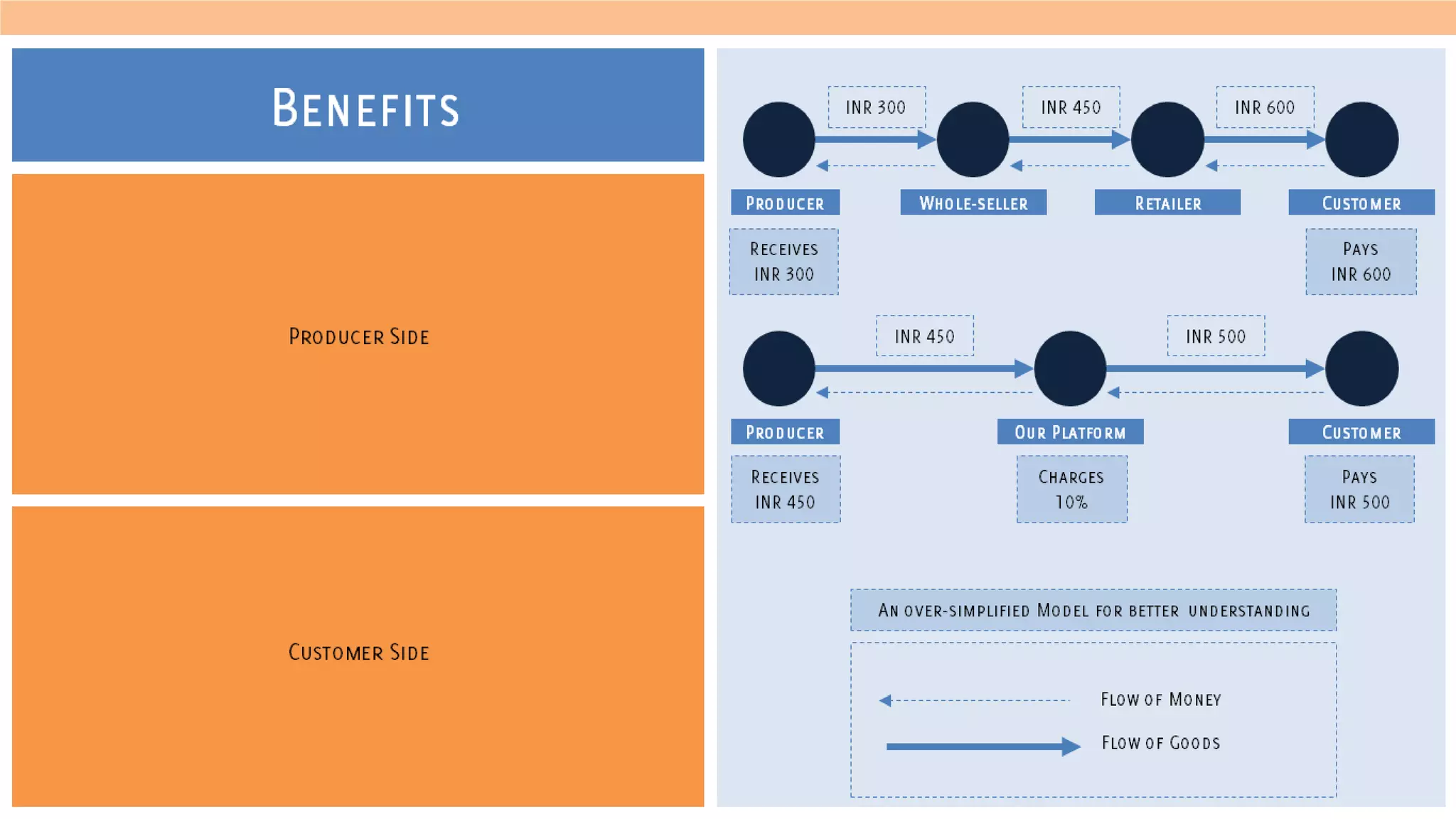 Final Project:E Connect