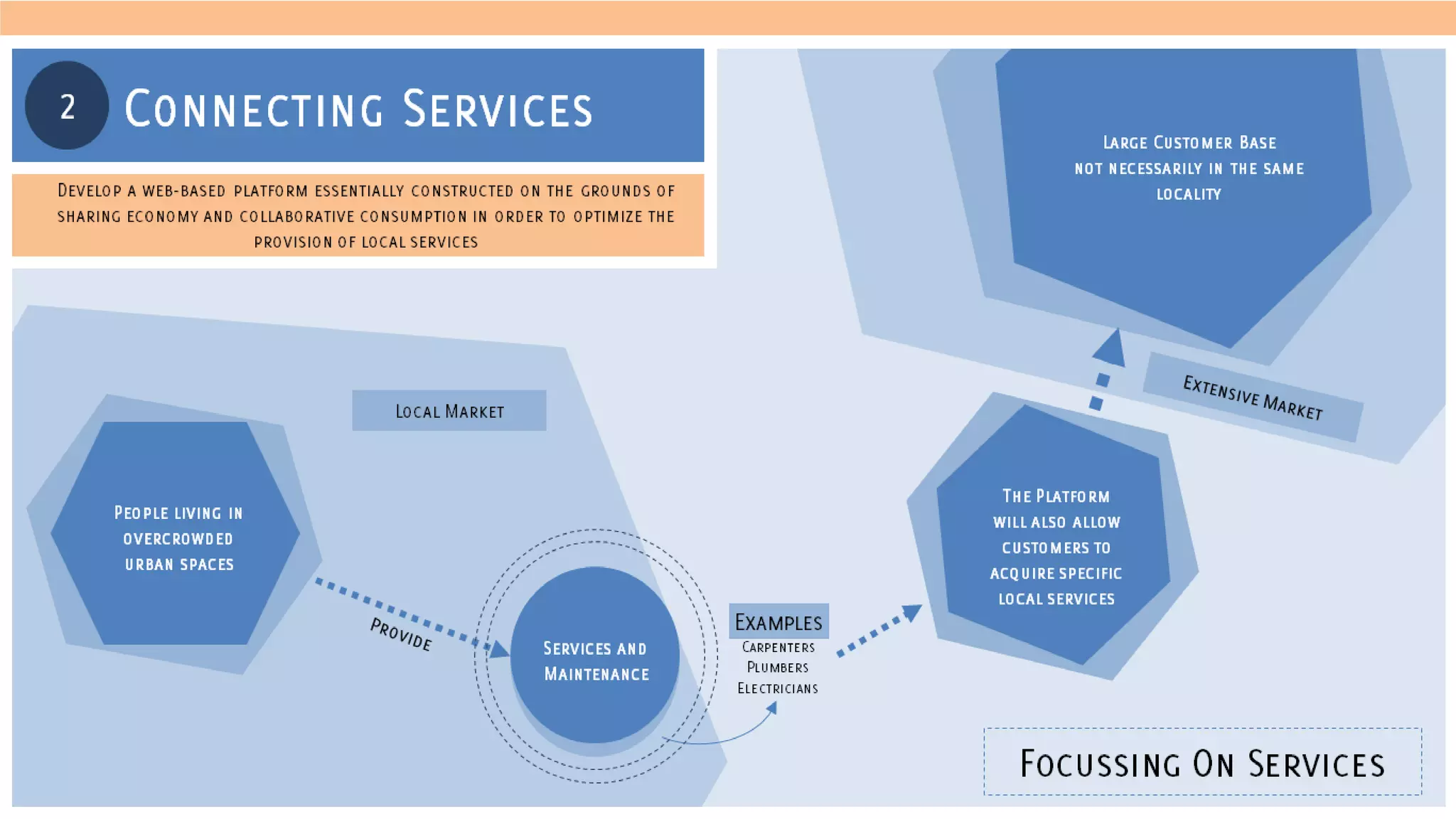 Final Project:E Connect