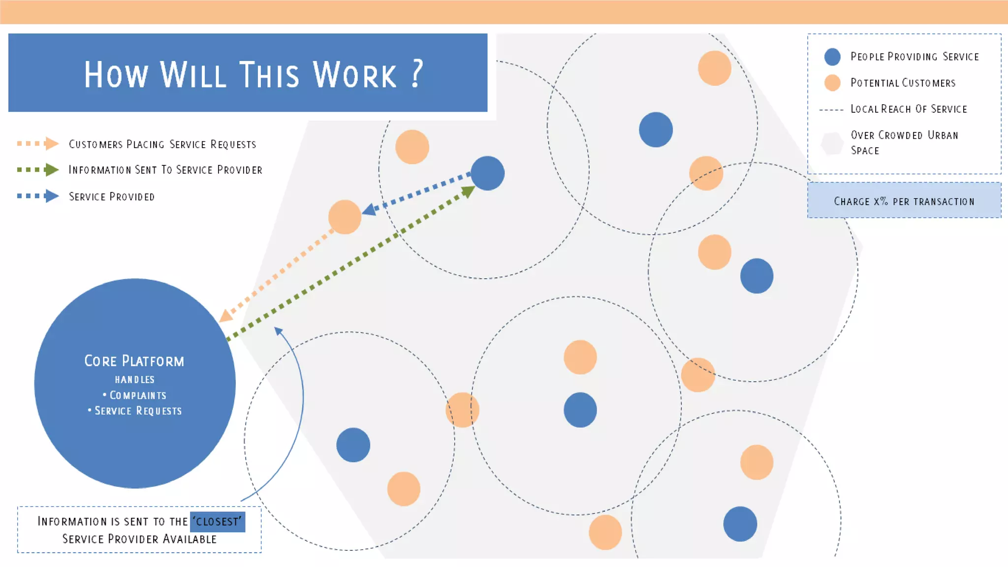 Final Project:E Connect