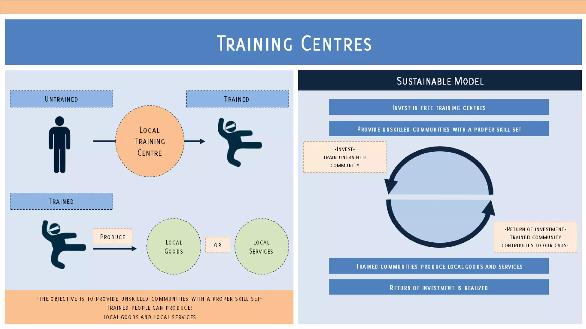 Final Project:E Connect