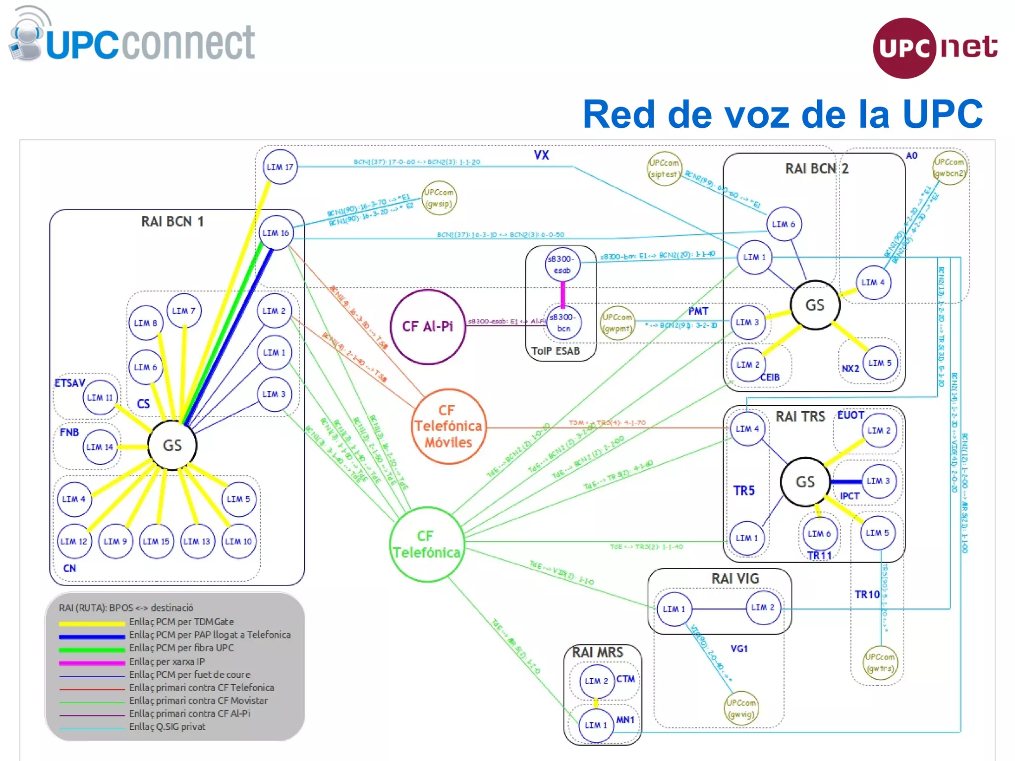 ESMUC, 22 de juny de 2010
Red de voz de la UPC
 