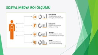 SOSYAL MEDYA ROI ÖLÇÜMÜ
 