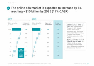 SOURCE: Google Internal
The online ads market is expected to increase by 5x,
reaching ~$10 billion by 2025 (17% CAGR)
• Al...