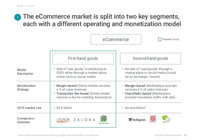 e-conomy SEA by Google and Temasek Slide 11