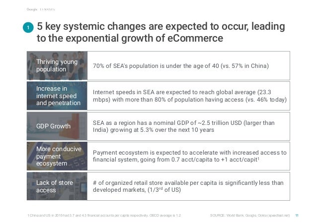 e-conomy SEA by Google and Temasek Slide 12