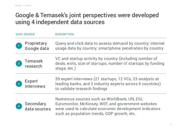 e-conomy SEA by Google and Temasek Slide 2