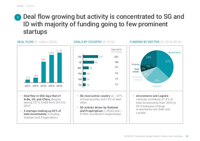 e-conomy SEA by Google and Temasek Slide 25