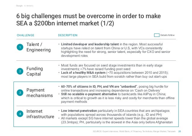 e-conomy SEA by Google and Temasek Slide 29