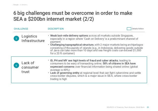 e-conomy SEA by Google and Temasek Slide 30