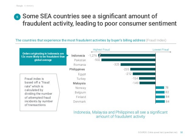 e-conomy SEA by Google and Temasek Slide 33