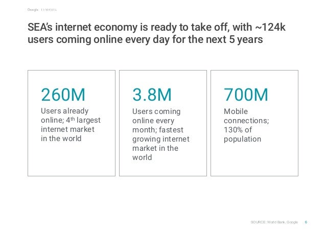 e-conomy SEA by Google and Temasek Slide 7