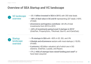 Overview of SEA Startup and VC landscape
1 Does not include $249m investment (2014) and $1b investment (2016) in Lazada
2 ...