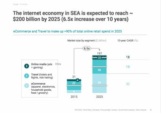 E conomy sea-2016