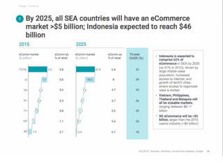 E conomy sea-2016