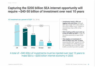 E conomy sea-2016
