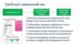 Третій етап: електронний чек.
1. Визнання електронного фіскального чеку.
Видрук чеку лише за вимогою клієнту.
2. Можливість отримати зображення чеку з
серверу, ввівши фіскальний код чеку.
3. Легалізація систем лояльності та коаліційних
систем лояльності без цессій та індосаментів.
4. Підняття роздрібної торгівлі до сучасних
світових стандартів обслуговування клієнтів.
Електронний чек
Сертифікований
фіскальний
сервер
Державна
податкова
служба
 