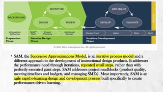 E-Content Meaning, Types, Forms, E-learning, LMS, Learning objectvies ...