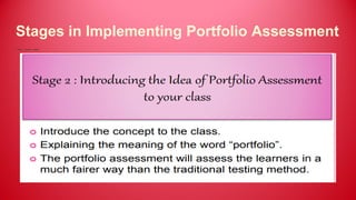 Stages in Implementing Portfolio Assessment
 
