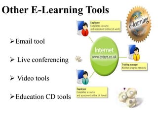 Other E-Learning Tools
Email tool
 Live conferencing
 Video tools
Education CD tools
 