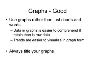 Graphs - Good
• Use graphs rather than just charts and
words
– Data in graphs is easier to comprehend &
retain than is raw data
– Trends are easier to visualize in graph form
• Always title your graphs
 