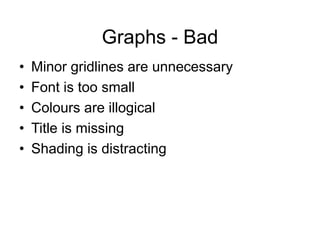 Graphs - Bad
• Minor gridlines are unnecessary
• Font is too small
• Colours are illogical
• Title is missing
• Shading is distracting
 
