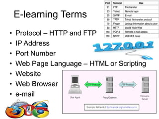 E-learning Terms
• Protocol – HTTP and FTP
• IP Address
• Port Number
• Web Page Language – HTML or Scripting
• Website
• Web Browser
• e-mail
 