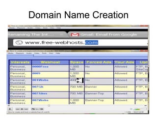 Domain Name Creation
 