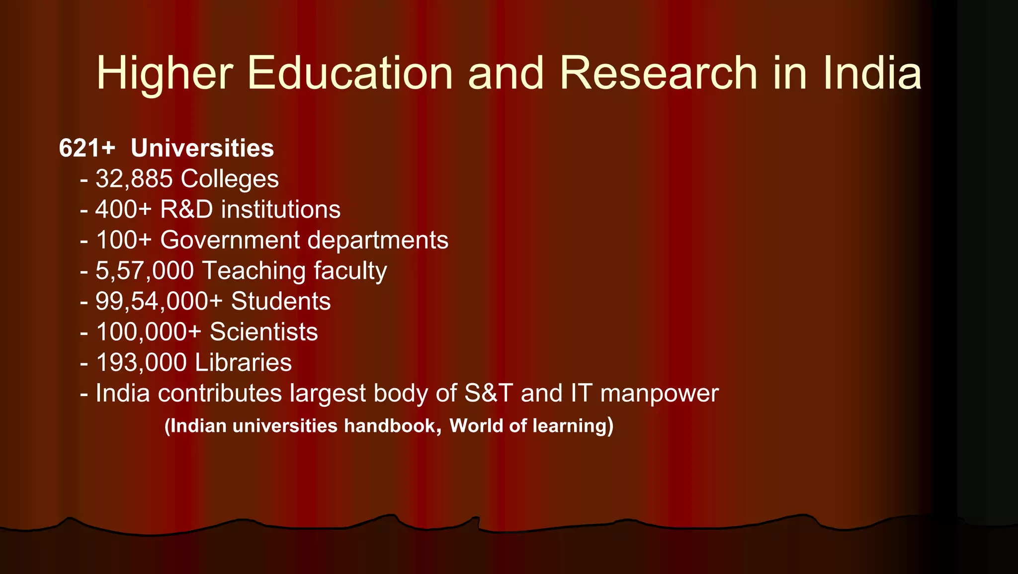 621+ Universities
- 32,885 Colleges
- 400+ R&D institutions
- 100+ Government departments
- 5,57,000 Teaching faculty
- 99,54,000+ Students
- 100,000+ Scientists
- 193,000 Libraries
- India contributes largest body of S&T and IT manpower
(Indian universities handbook, World of learning)
Higher Education and Research in India
 