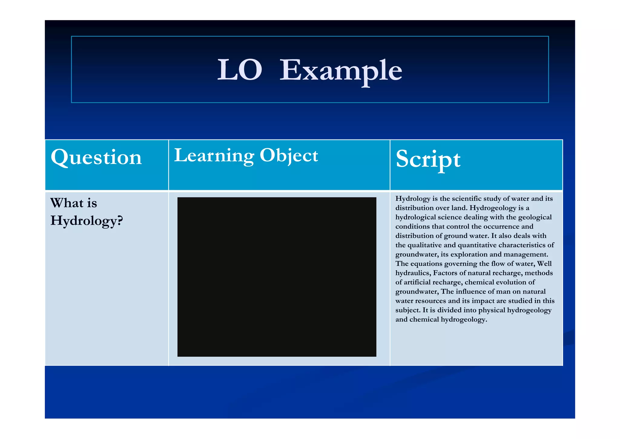 LO ExampleLO ExampleLO ExampleLO Example
Question Learning Object Scriptp
What is
Hydrology?
Hydrology is the scientific study of water and its
distribution over land. Hydrogeology is a
hydrological science dealing with the geological
Hydrology? yd o og ca sc e ce dea g w t t e geo og ca
conditions that control the occurrence and
distribution of ground water. It also deals with
the qualitative and quantitative characteristics of
groundwater, its exploration and management.
The equations governing the flow of water, Well
hydraulics, Factors of natural recharge, methods
of artificial recharge, chemical evolution of
groundwater, The influence of man on natural
water resources and its impact are studied in this
subject. It is divided into physical hydrogeology
and chemical hydrogeologyand chemical hydrogeology.
 