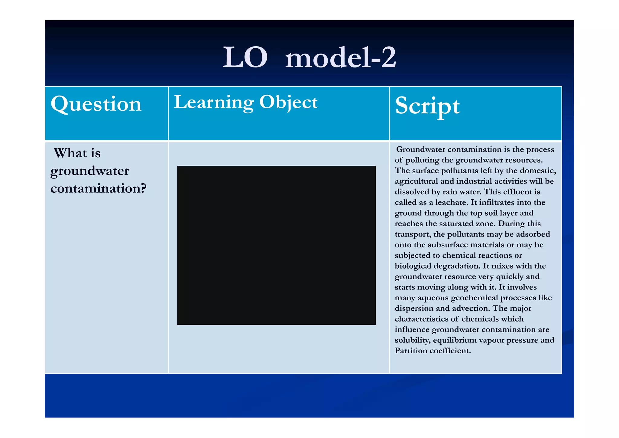 LO modelLO model--22
Question Learning Object Scriptp
What is
groundwater
Groundwater contamination is the process
of polluting the groundwater resources.
Th f p ll t nt l ft b th d tigroundwater
contamination?
The surface pollutants left by the domestic,
agricultural and industrial activities will be
dissolved by rain water. This effluent is
called as a leachate. It infiltrates into the
ground through the top soil layer and
reaches the saturated zone. During this
transport, the pollutants may be adsorbed
onto the subsurface materials or may be
subjected to chemical reactions or
biological degradation. It mixes with theg d g d
groundwater resource very quickly and
starts moving along with it. It involves
many aqueous geochemical processes like
dispersion and advection. The major
characteristics of chemicals whichcharacteristics of chemicals which
influence groundwater contamination are
solubility, equilibrium vapour pressure and
Partition coefficient.
 