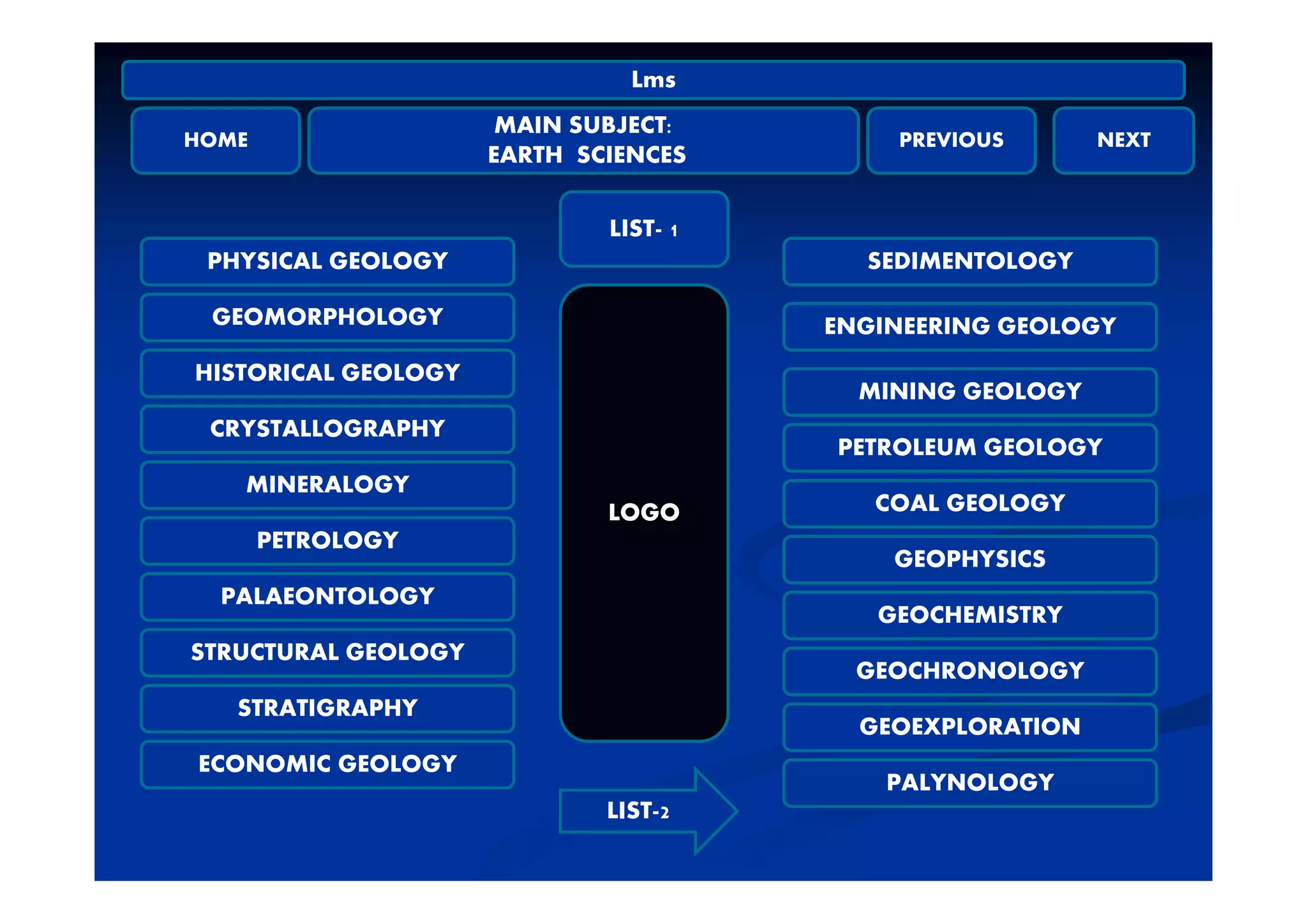 HOME
MAIN SUBJECT:
EARTH SCIENCES
PREVIOUS NEXT
Lms
EARTH SCIENCES
LIST- 1
S C G O OG S O OGPHYSICAL GEOLOGY SEDIMENTOLOGY
GEOMORPHOLOGY ENGINEERING GEOLOGY
HISTORICAL GEOLOGY
CRYSTALLOGRAPHY
PETROLEUM GEOLOGY
MINING GEOLOGY
LOGOLOGO
MINERALOGY
PETROLOGY
GEOPHYSICS
COAL GEOLOGY
PALAEONTOLOGY
STRUCTURAL GEOLOGY
GEOPHYSICS
GEOCHRONOLOGY
GEOCHEMISTRY
GEOEXPLORATION
GEOCHRONOLOGY
STRATIGRAPHY
ECONOMIC GEOLOGY
PALYNOLOGYPALYNOLOGY
LIST-2
 