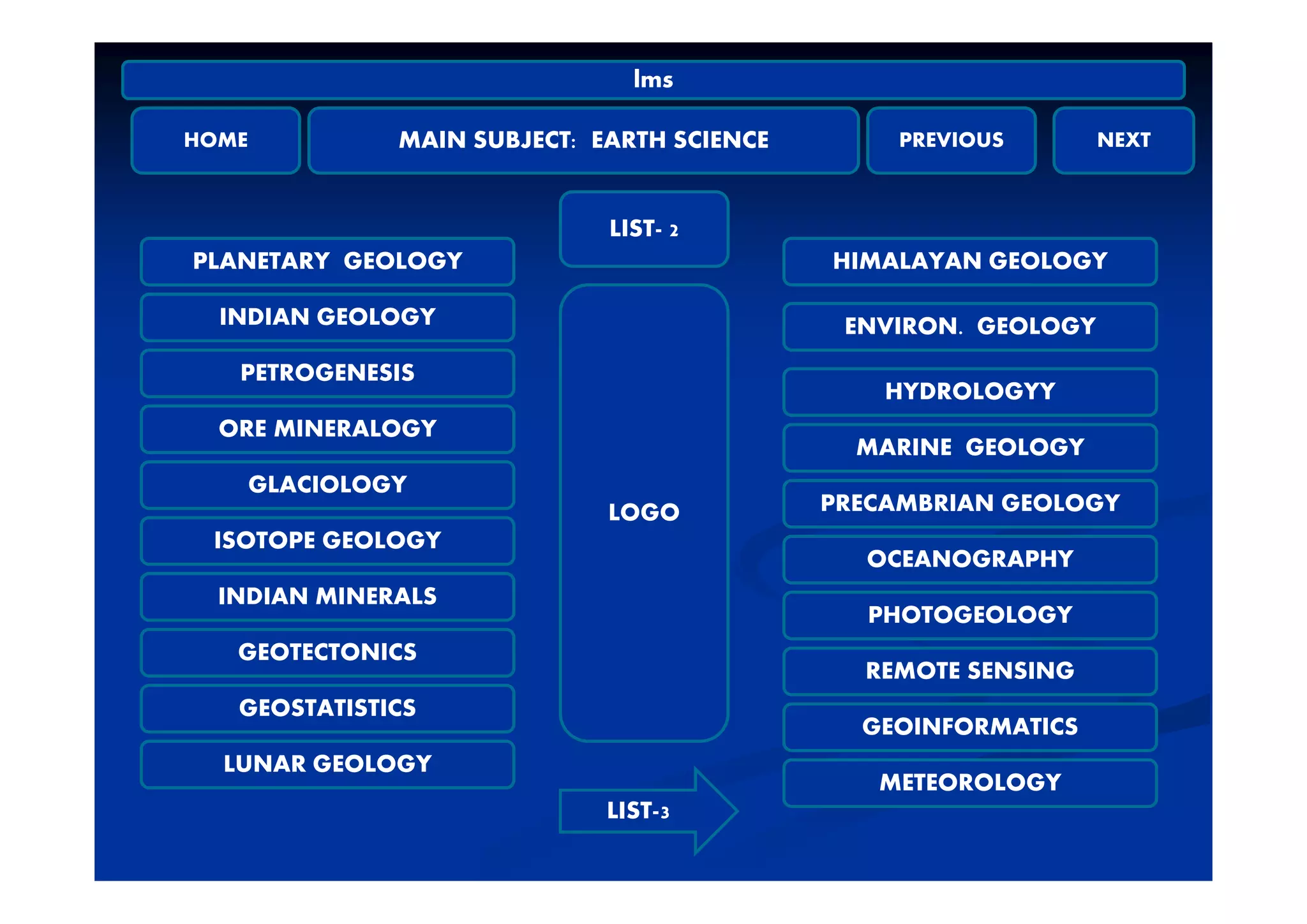 HOME MAIN SUBJECT: EARTH SCIENCE PREVIOUS NEXT
lms
MAIN SUBJECT: EARTH SCIENCE
LIST- 2
G O OG G O OGPLANETARY GEOLOGY HIMALAYAN GEOLOGY
INDIAN GEOLOGY ENVIRON. GEOLOGY
PETROGENESIS
ORE MINERALOGY
MARINE GEOLOGY
HYDROLOGYY
LOGO
GLACIOLOGY
ISOTOPE GEOLOGY
OCEANOGRAPHY
PRECAMBRIAN GEOLOGY
INDIAN MINERALS
GEOTECTONICS
OCEANOGRAPHY
REMOTE SENSING
PHOTOGEOLOGY
GEOINFORMATICS
REMOTE SENSING
GEOSTATISTICS
LUNAR GEOLOGY
METEOROLOGYMETEOROLOGY
LIST-3
 