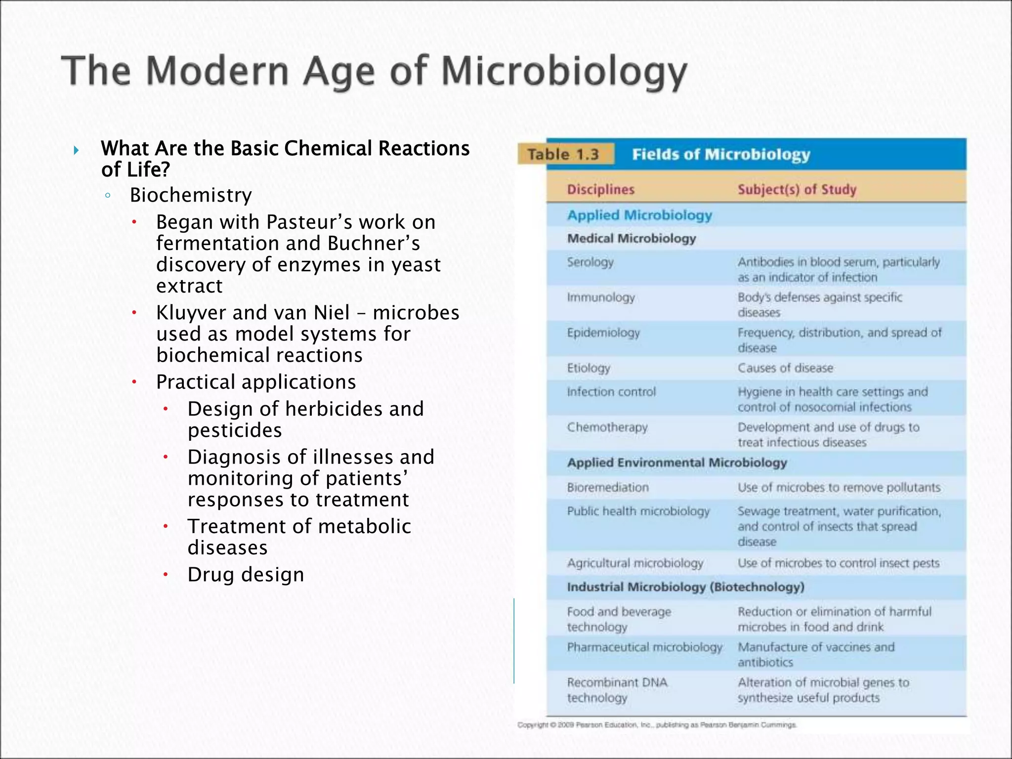  What Are the Basic Chemical Reactions
of Life?
◦ Biochemistry
 Began with Pasteur’s work on
fermentation and Buchner’s
discovery of enzymes in yeast
extract
 Kluyver and van Niel – microbes
used as model systems for
biochemical reactions
 Practical applications
 Design of herbicides and
pesticides
 Diagnosis of illnesses and
monitoring of patients’
responses to treatment
 Treatment of metabolic
diseases
 Drug design
 