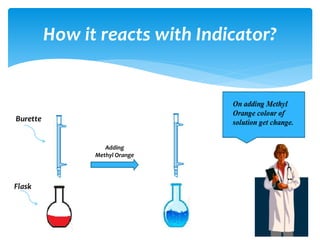 How it reacts with Indicator?
Adding
Methyl Orange
 