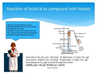Reaction of Acids & its compound with Metals
Test tube A : Na 2CO 3 (s) + 2HCl (aq)  2NaCl (aq) + H 2O (l)+ CO 2 (g)
Test tube B : NaHCO 3 (s) + HCl (aq)  NaCl (aq) + H 2O(l) + CO 2 (g)
On passing the CO 2 gas evolved through lime water.
Ca(OH)2 (aq) + CO2 (g)  CaCO3 (s) + H2O (l)
White precipitate
 