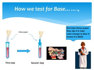 How we test for Base…….,
First step Second step
 