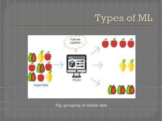 Fig: grouping of similar data
 