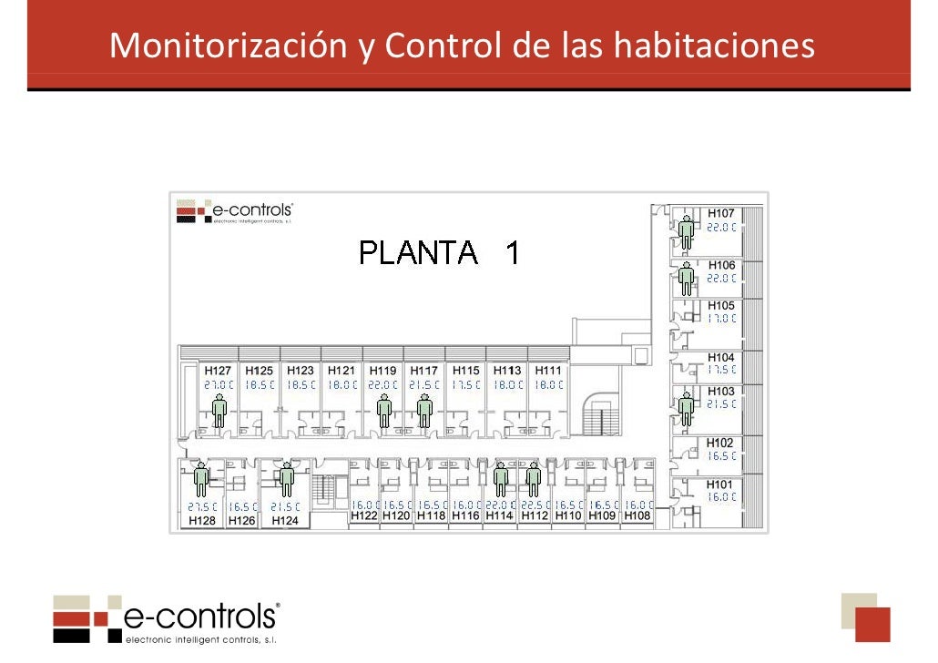 control y de control remoto y monitorizacion Controls instalaciones E control y de control remoto y monitorizacion Controls instalaciones E