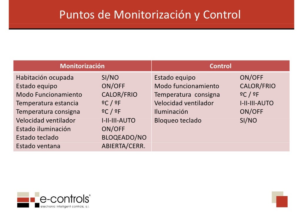 control y monitorizacion E remoto y Controls control instalaciones de control y monitorizacion E remoto y Controls control instalaciones de